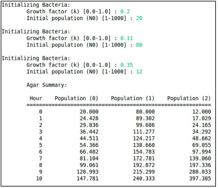Github Hassanakhan123 Exponential Bacteria Cell Growth A Program