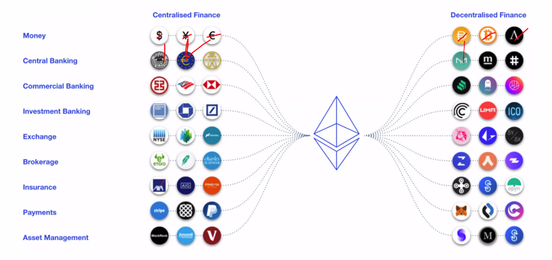 BDF2 : Tokenization For Wellness Community ~ Transforming the Industry 