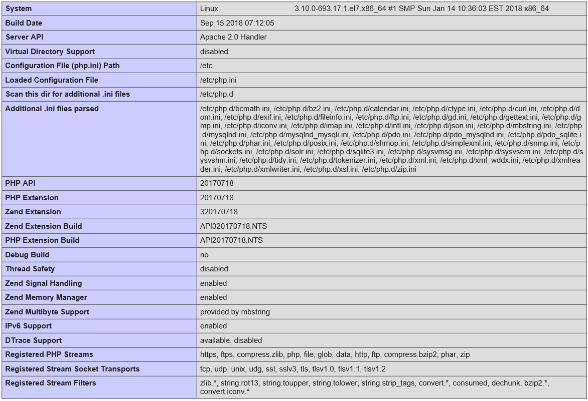 cant login to glpi 9.3 an · Issue #4846 · glpi-project/glpi · GitHub