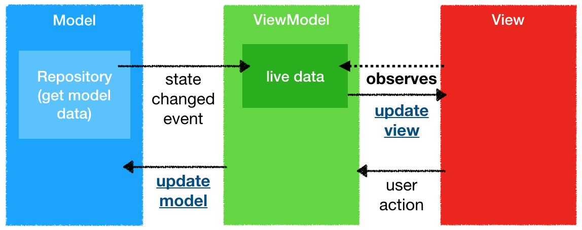 GitHub - CharkoT/MVVMTester