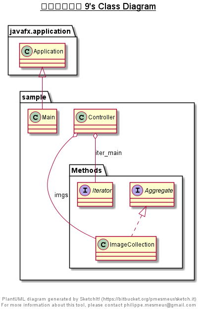GitHub - CarryObilvion/Task9: Iterator