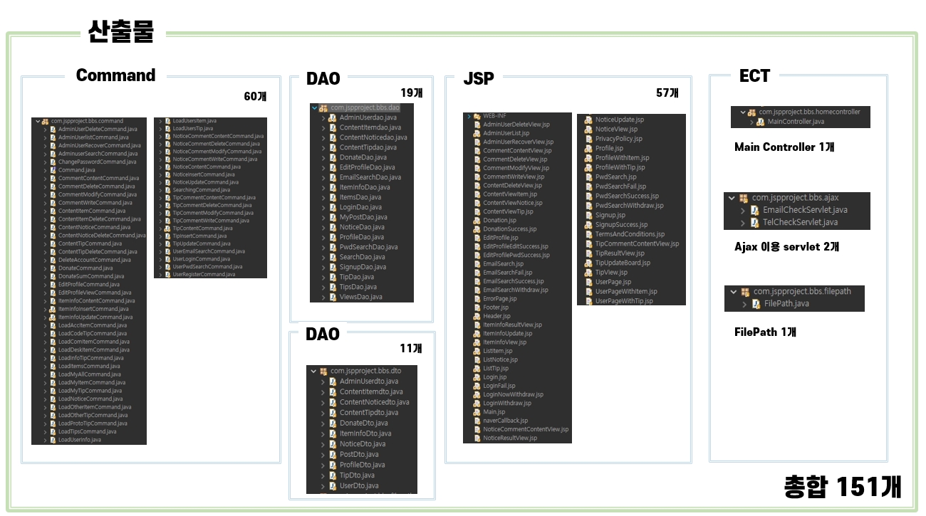 GitHub - ReplaceMyBrain/Project_JSP: 🖥 Web Team- 제품리뷰사이트 / ver.JSP