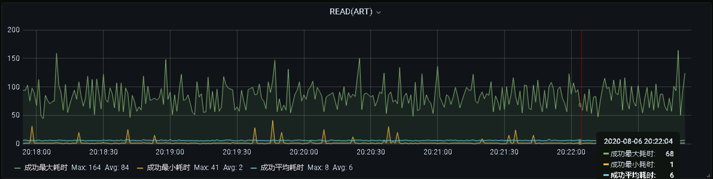 sharding-jdbc sharding performance · Issue #6676 · apache ...