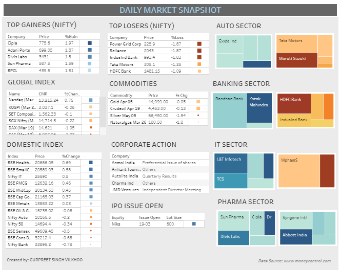 GitHub - gurpreet-vilkhoo/Tableau-Projects: This repository consists of ...
