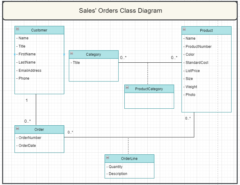 GitHub - sarabouraya/order-management