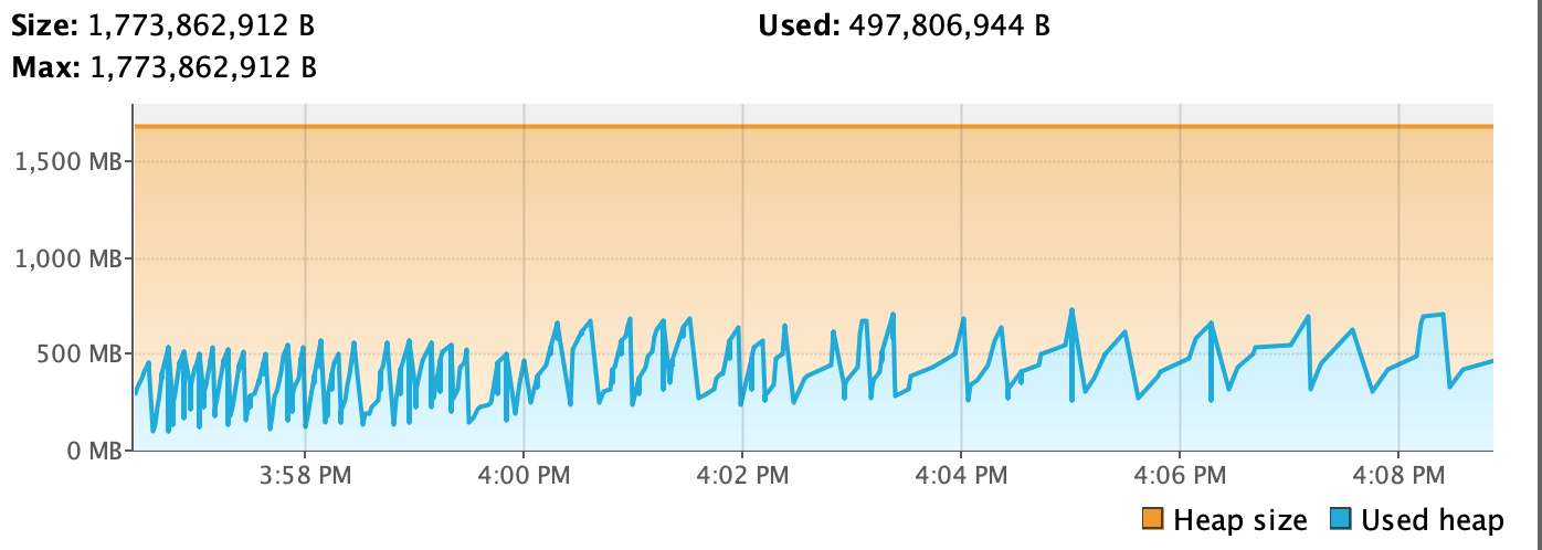 control number of threads · Issue #1478 · reactor/reactor-core · GitHub