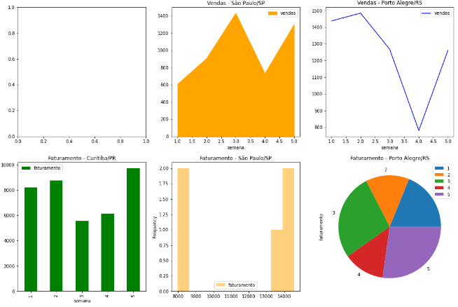 GitHub - LeonardoHSantos/introducao-matplotlib: Criei este repositório ...