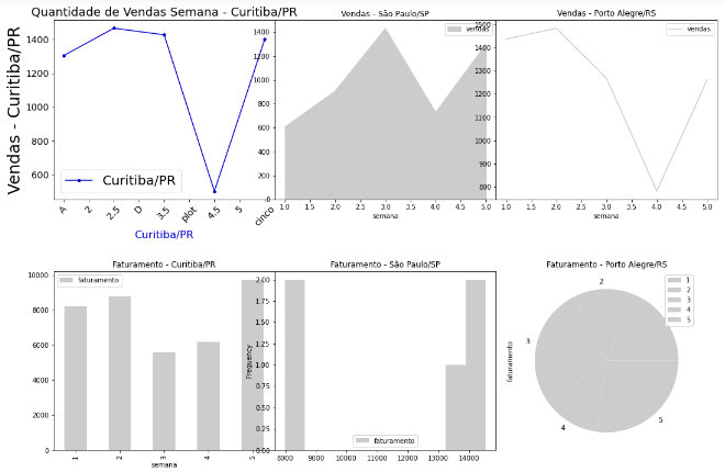 GitHub - LeonardoHSantos/introducao-matplotlib: Criei este repositório ...