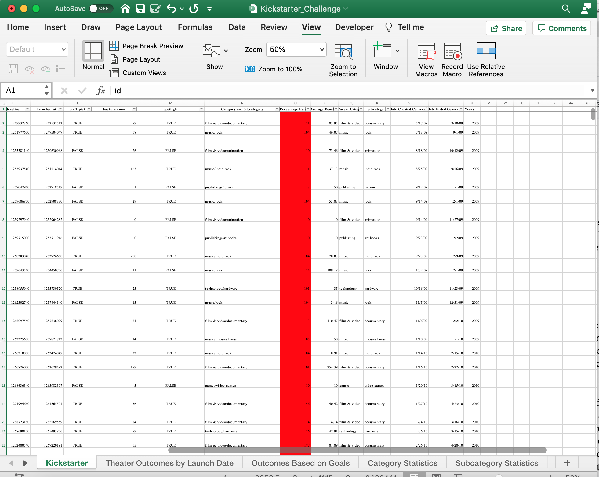 GitHub - ConorMcGrew/Kickstarter-Analysis: Performing analysis on ...