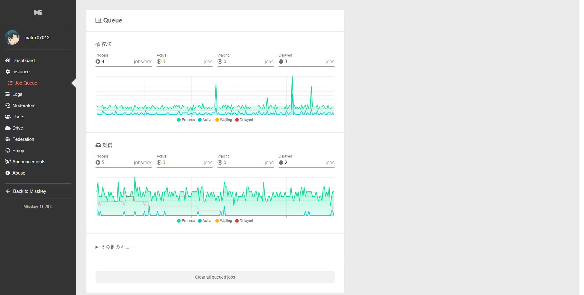 Opera Snapshot_2019-06-03_225455_catgirl life
