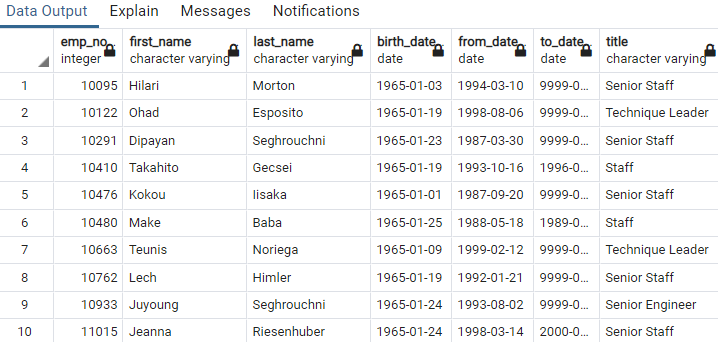 GitHub - TameemAhmed1996/Pewlett-Hackard-Analysis: This Repository ...