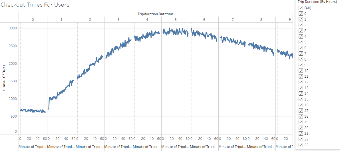 GitHub - TameemAhmed1996/Bikesharing: This Repository contains an ...