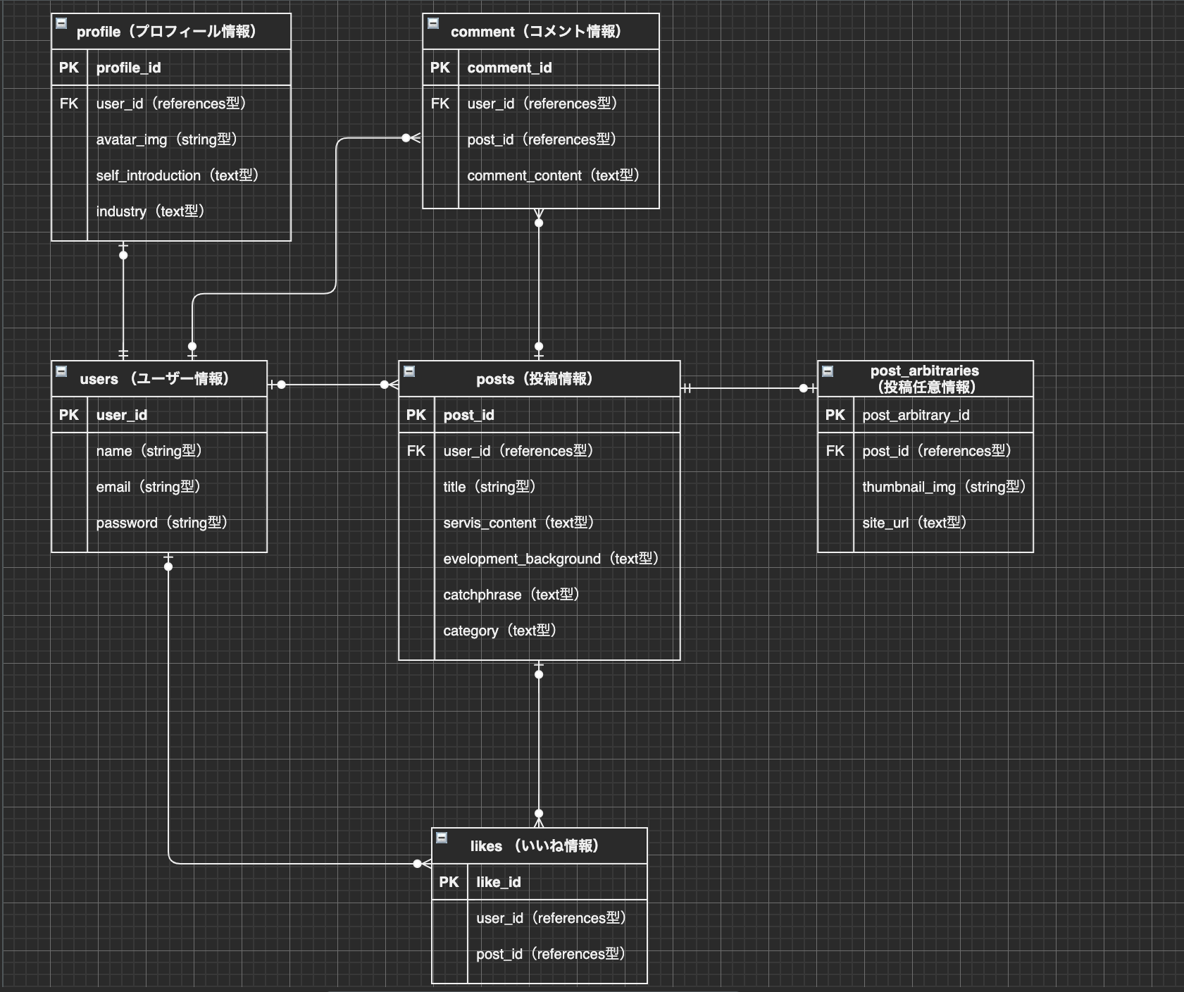 GitHub - kuma-24/portfolios-museum