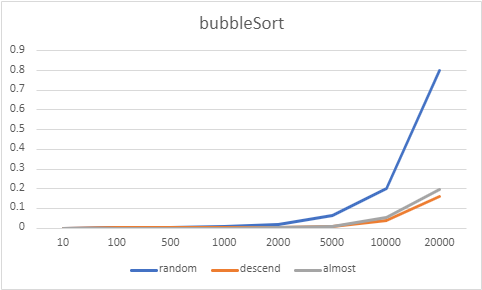 bubble