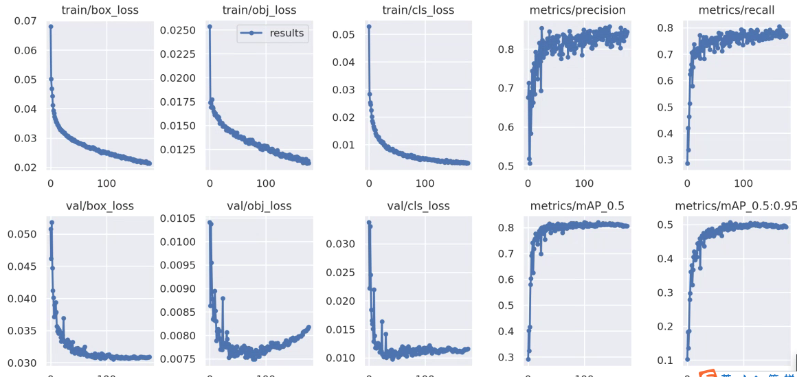 How to further increase my MAP? · Issue #7764 · ultralytics/yolov5 · GitHub