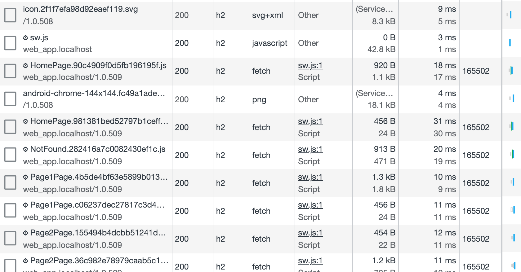Precache is always reloaded completely, although assets have not ...