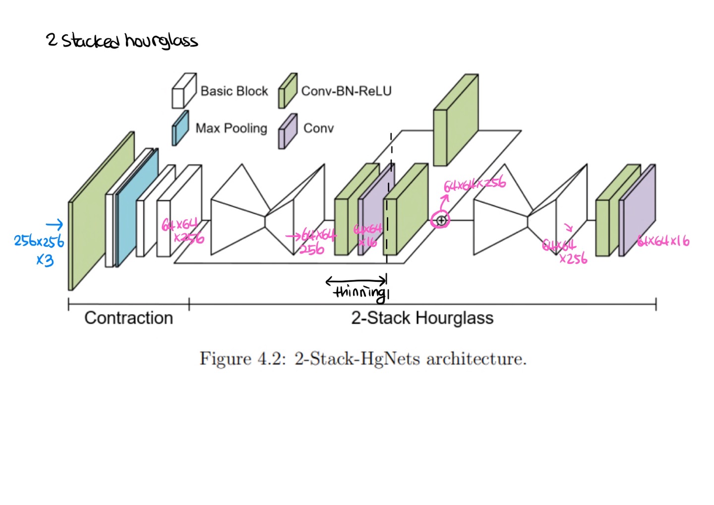 GitHub shshin1210/Stacked_Hourglass About Stacked Hourglass Network