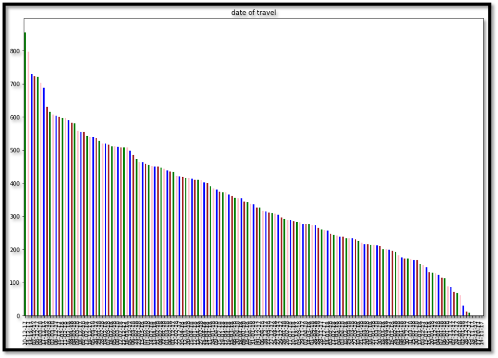 GitHub - Rahuldeshmukh142/ML-Regression-Project