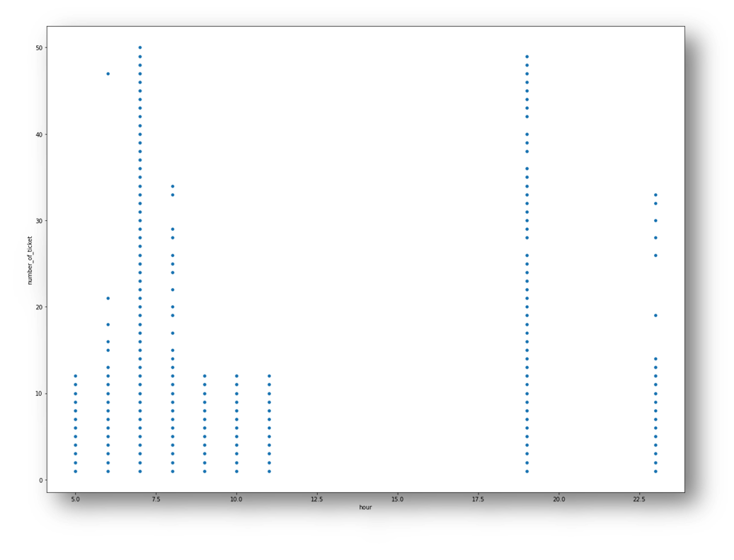 GitHub - Rahuldeshmukh142/ML-Regression-Project