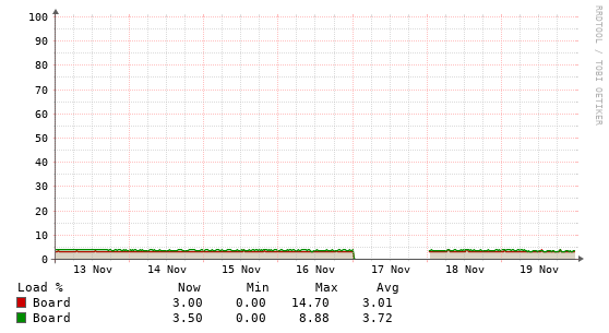 Most of the graphs are lost · Issue #13546 · librenms/librenms · GitHub