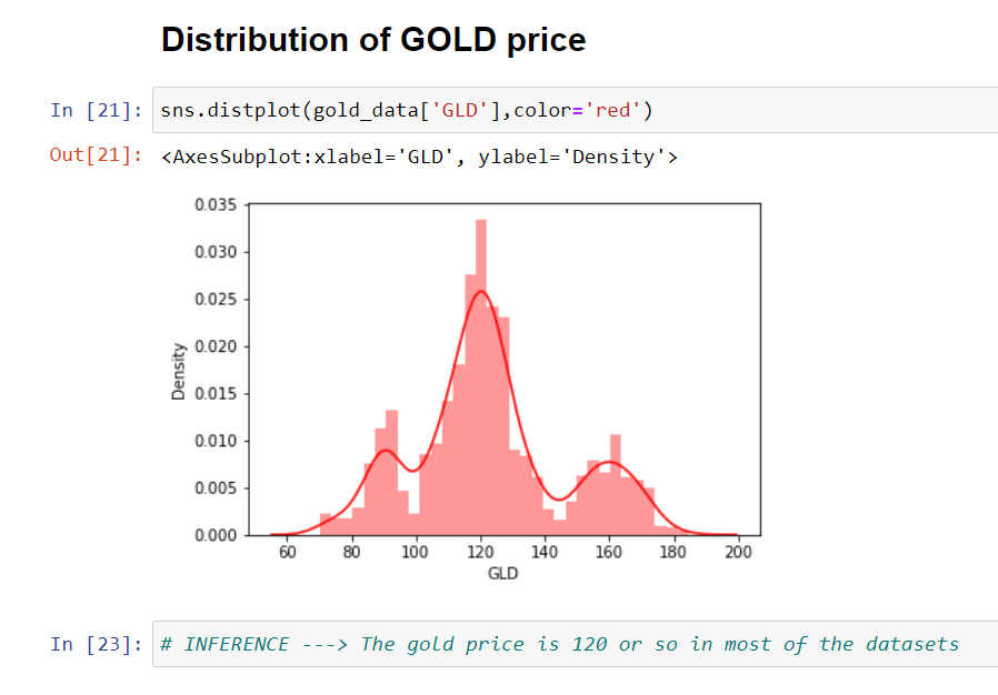 GitHub - sabarishraja/Gold-Price-Prediction: This is a regression type ...