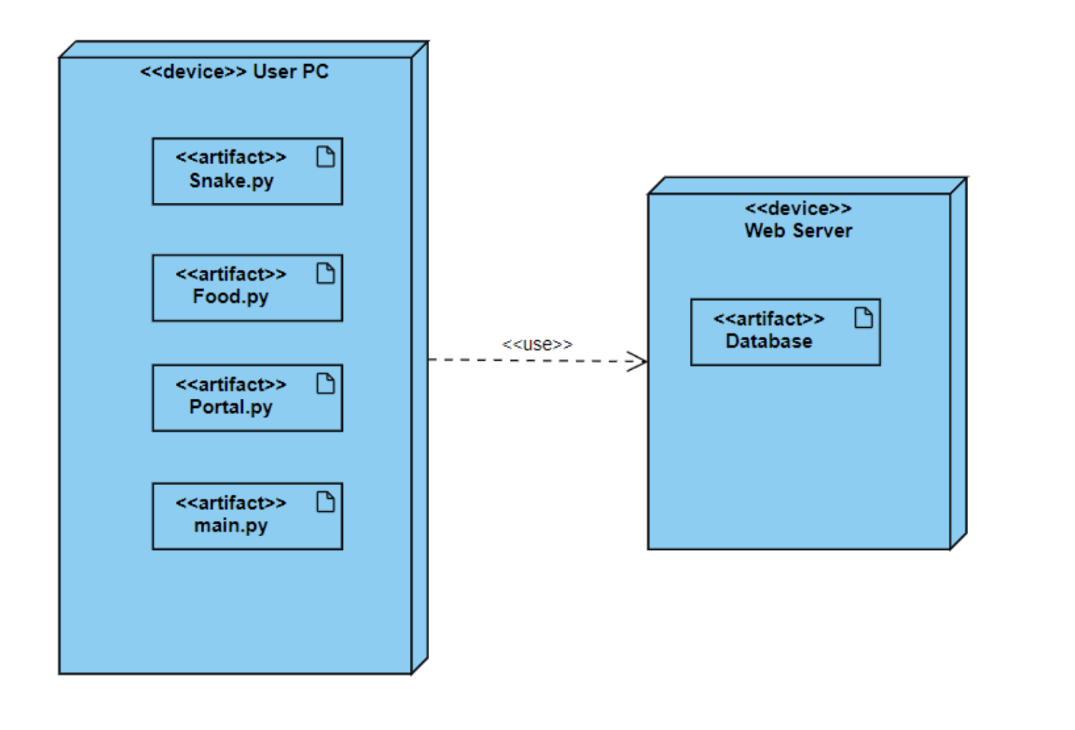 GitHub - sad-panda-dev/COS430TeamProject: Team Project for COS430 ...