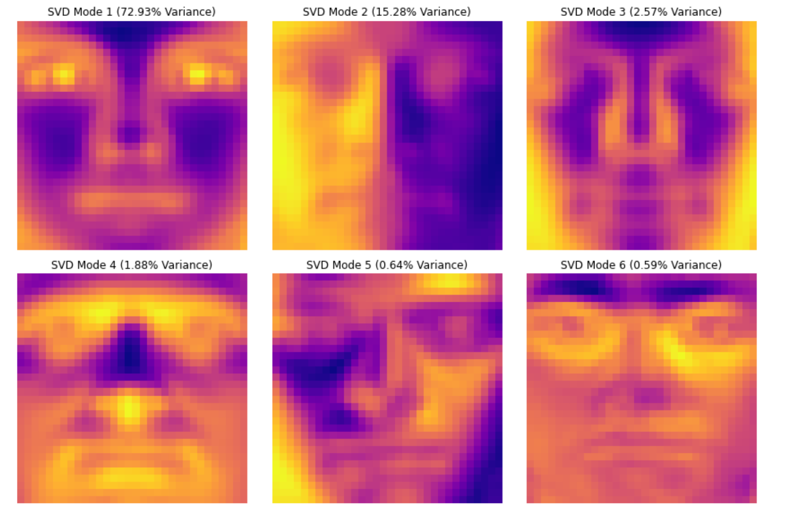 Explained Variance Plot Svd GitHub - gering92/Machine-Learning-Portfolio