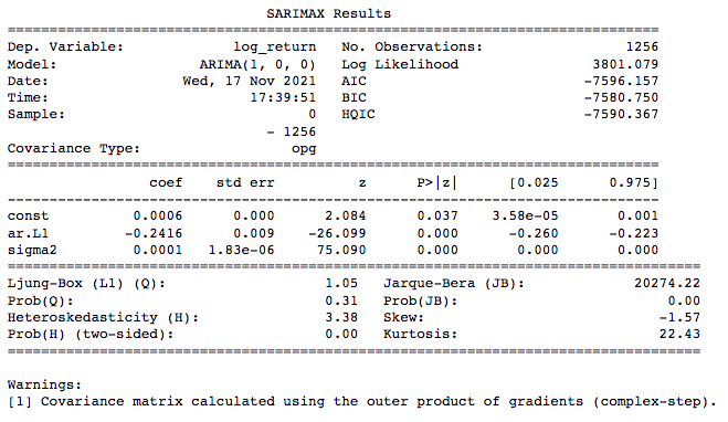GitHub - wwchong/Market-Volatility-Prediction-Using_TGARCH: Using ...