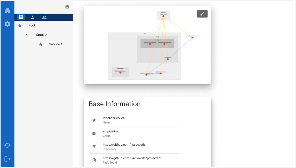 Concept for Responsible View · Issue #122 · riehlegroup/msadoc · GitHub