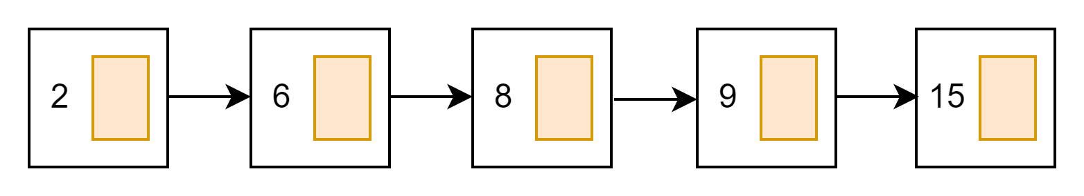 ilustrasi linked list