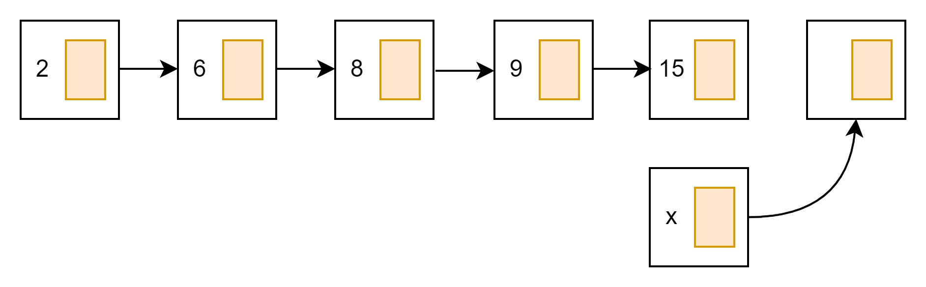 push back linked list