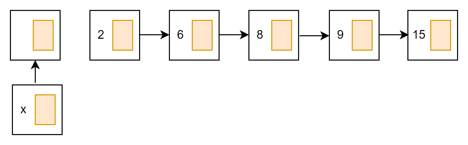 push back linked list