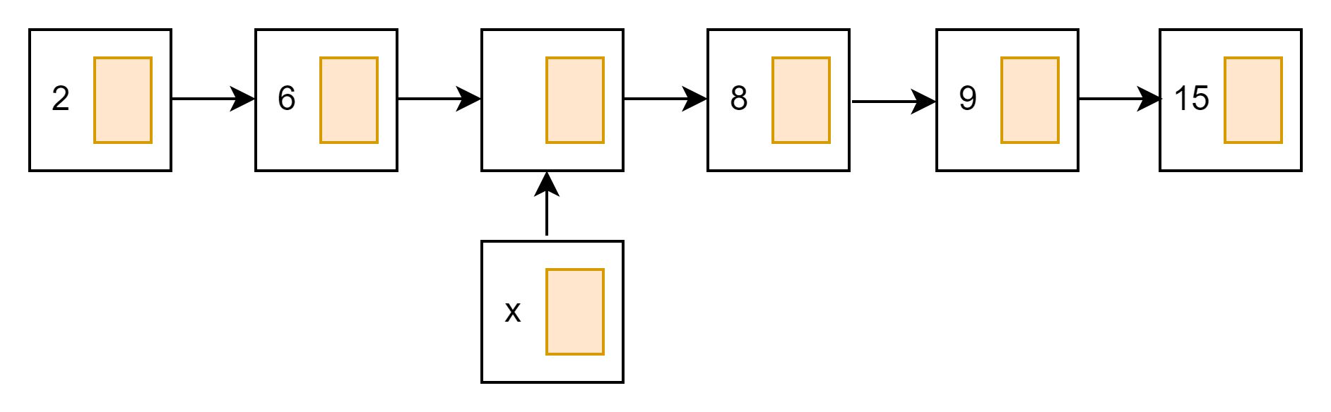 insertAt linked list