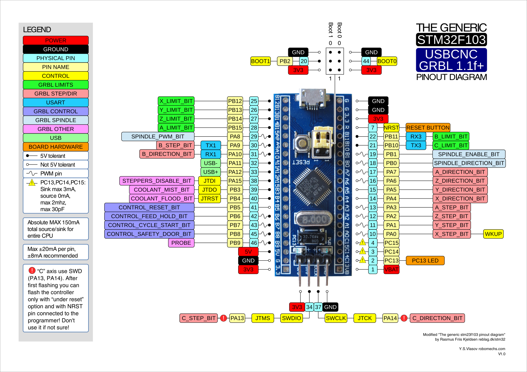 Pinout diagram. Stm32 Blue Pill pinout. GRBL stm32f103c8t6. Stm32 Blue Pill pinout TTL. Stm32f401 Blue Pill схема.