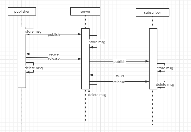 MQTT Sequence - Safulet/MQClient Wiki