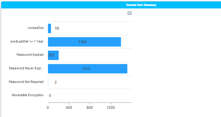 Show ChartLegend when hover over table row and not over bar · Issue #44 ...
