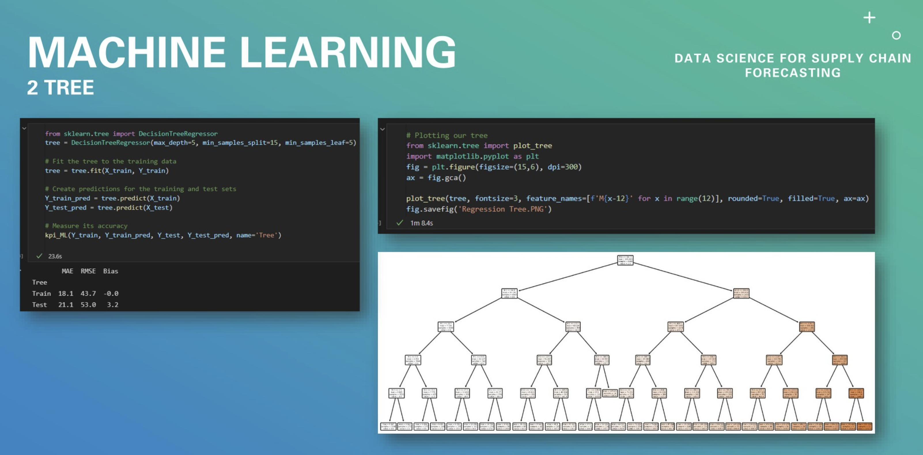 GitHub - diegobeteta/data-science-supply-chain: Data Science for Supply ...