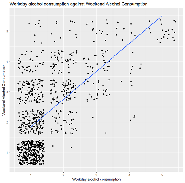 GitHub - josephlow5/Data-Analysis-Students-Math-Scores: Year 2 R Studio ...