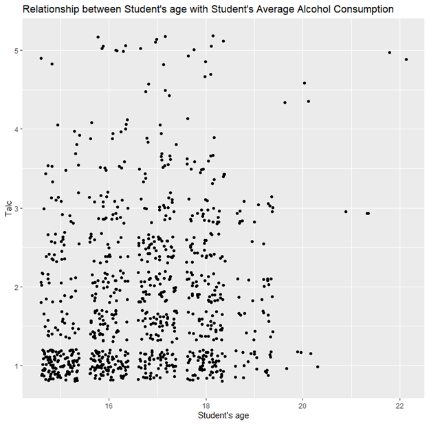 R Studio For Math GitHub - josephlow5/Data-Analysis-Students-Math-Scores: Year 2 R Studio ...