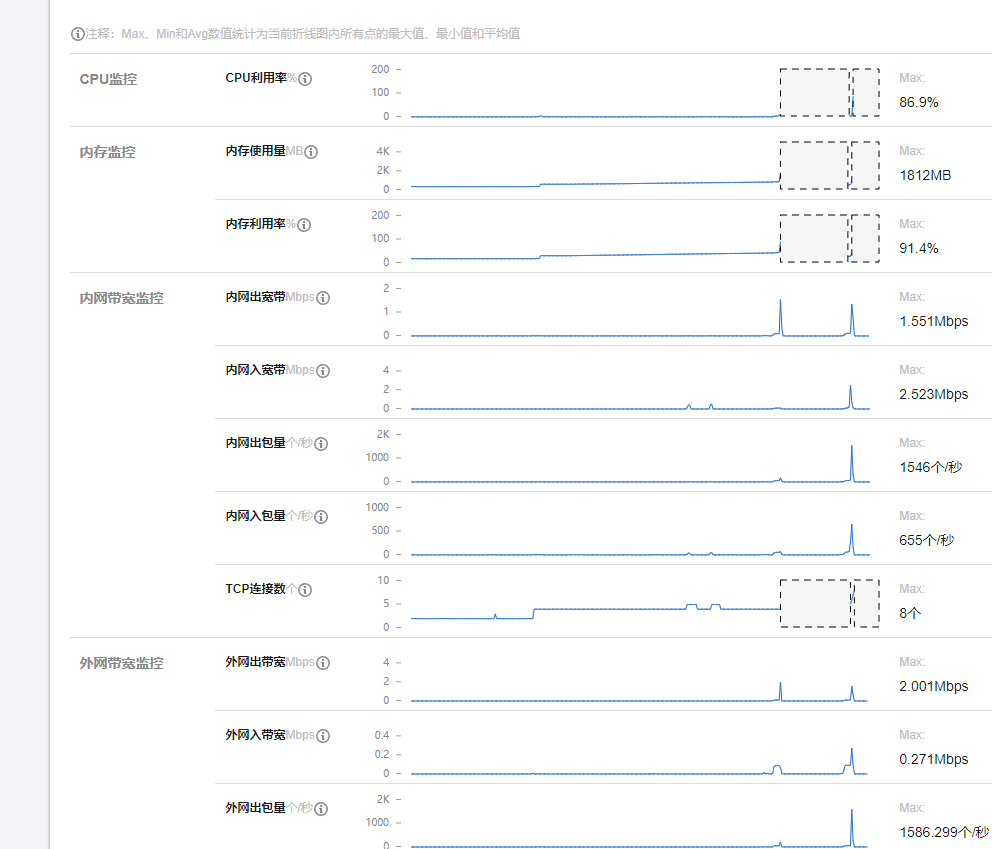 TDengine V3 has no resource limit ? · Issue #17397 · taosdata/TDengine ...