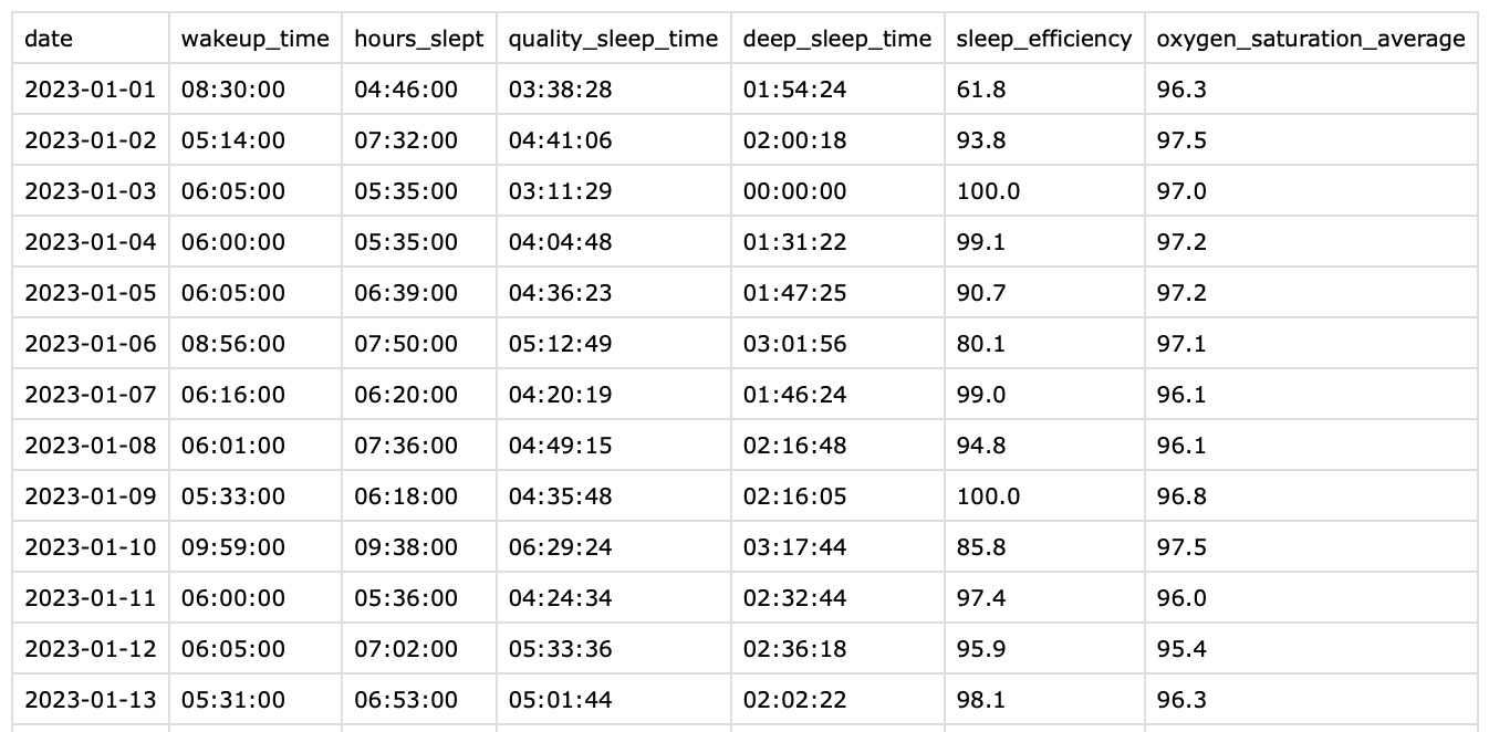 GitHub - sachinlim/etl-autosleep: ETL process for data from the ...