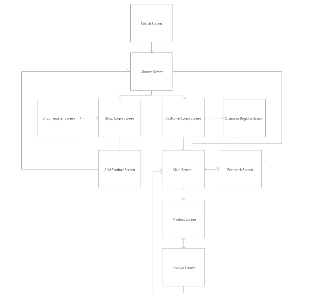 GitHub - nihal5617/E-Commerce-Java-Swing