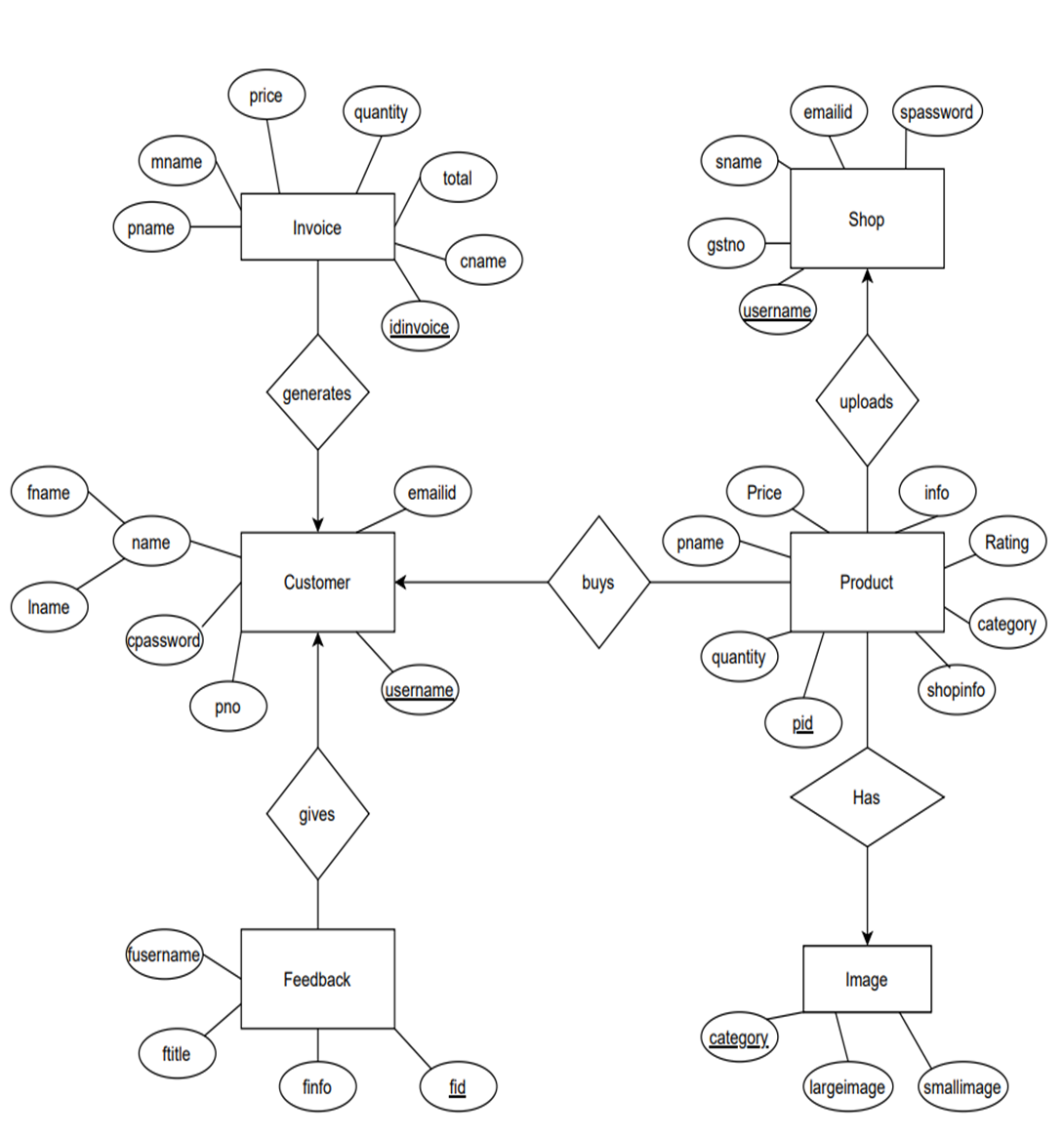 GitHub - nihal5617/E-Commerce-Java-Swing