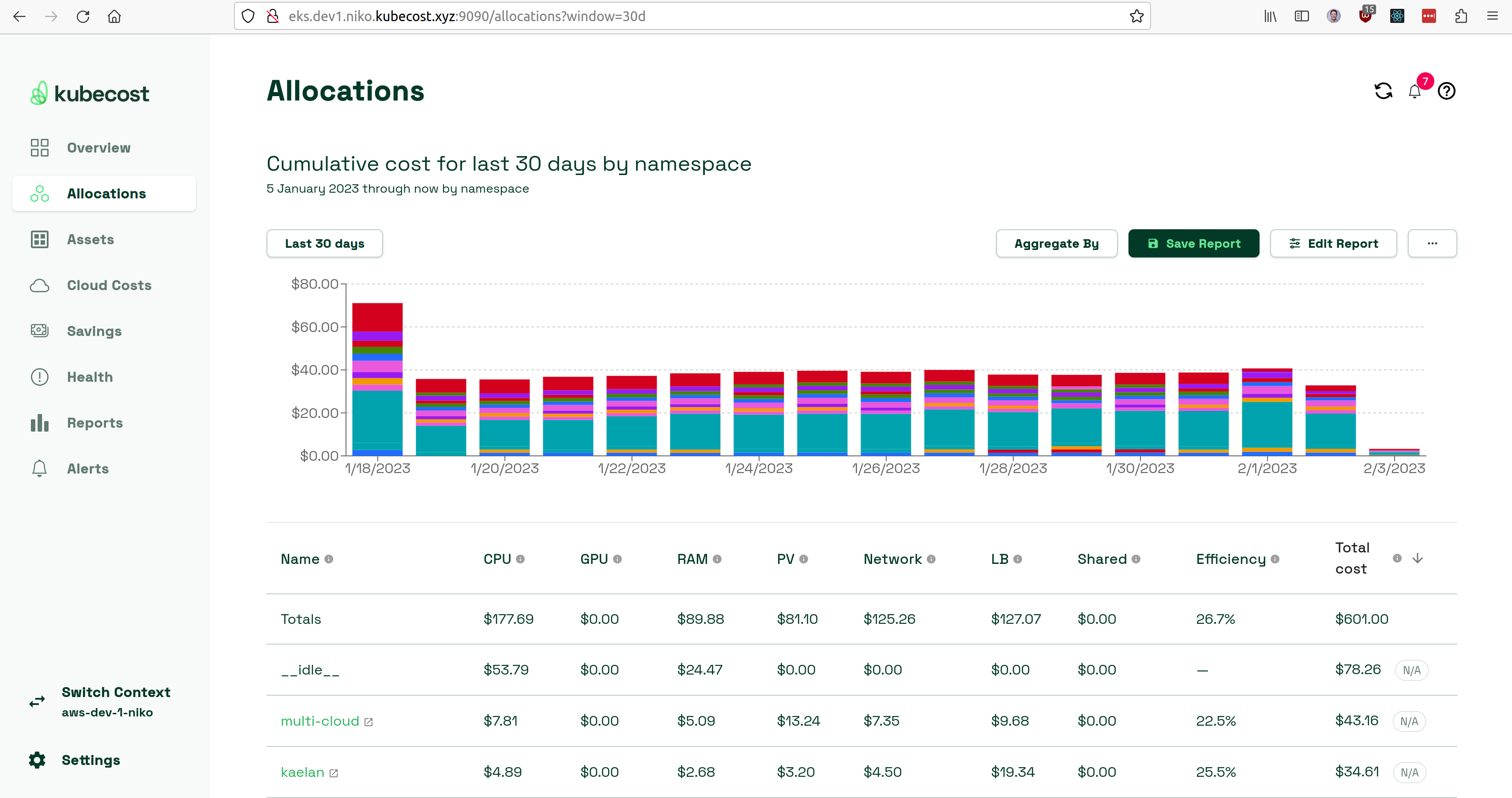 Allocation page window / results look off near start of cluster's data ...
