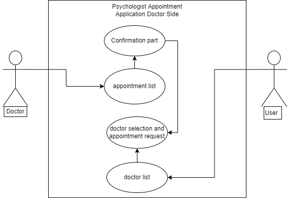 GitHub - melihemretaskin/PyschoDoctor: Mobile Programming Final Project