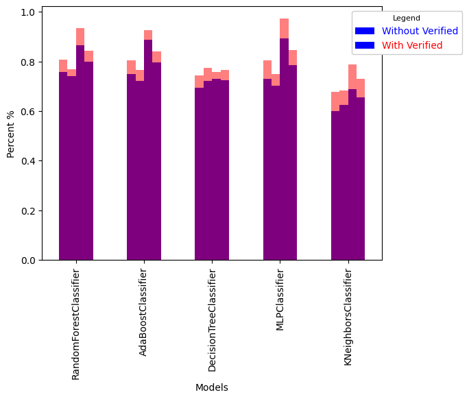 GitHub - TechTushaar/Social-Media-Bot-Detection: This machine learning ...
