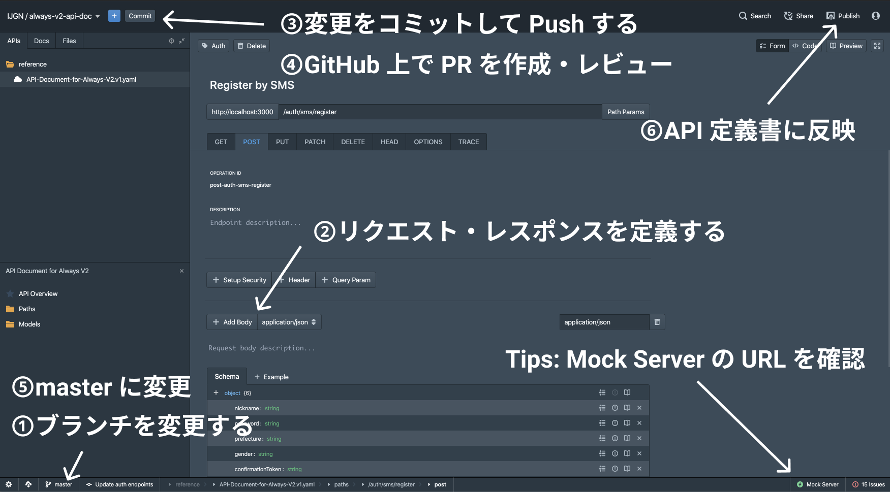 GitHub yuta17/stoplightsample API Document