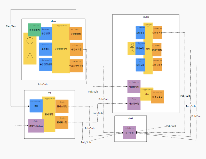 GitHub - hajeongcheol/lecture-hajeongcheol