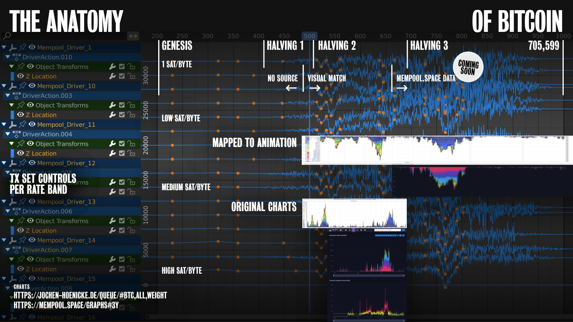 Mempool historical data · Issue #6 · bitcoinanatomy/bitcoinanatomy · GitHub