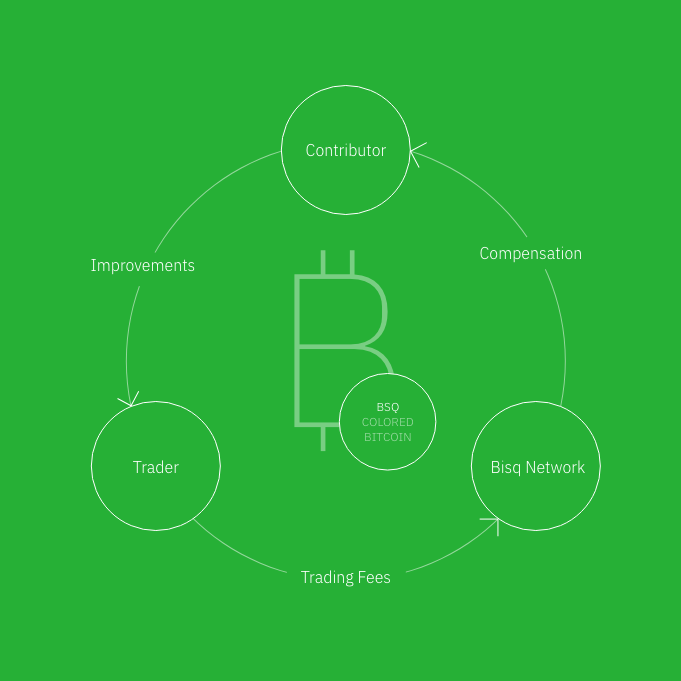 dao_intro
